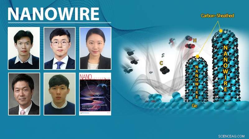 Revolutionary Nanowire Fabrication Using Natural Gas Heating