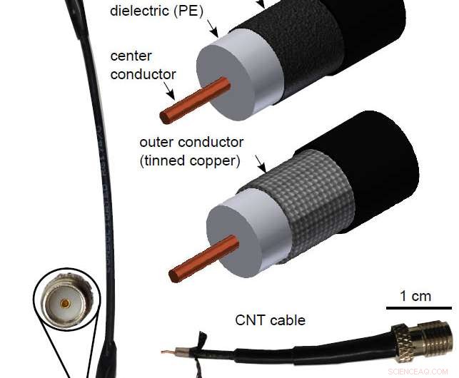 Carbon Nanotube Coatings Lighten Coaxial Cables for Aerospace