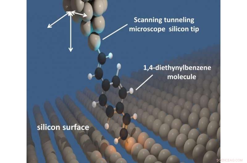 Breakthrough Imaging Technique Reveals Single-Molecule Switch Dynamics