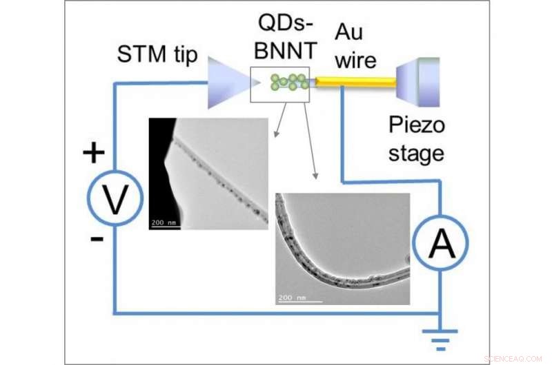 Iron-Based Nanotubes: A Breakthrough Path to Advanced Wearable Tech Without Traditional Semiconductors