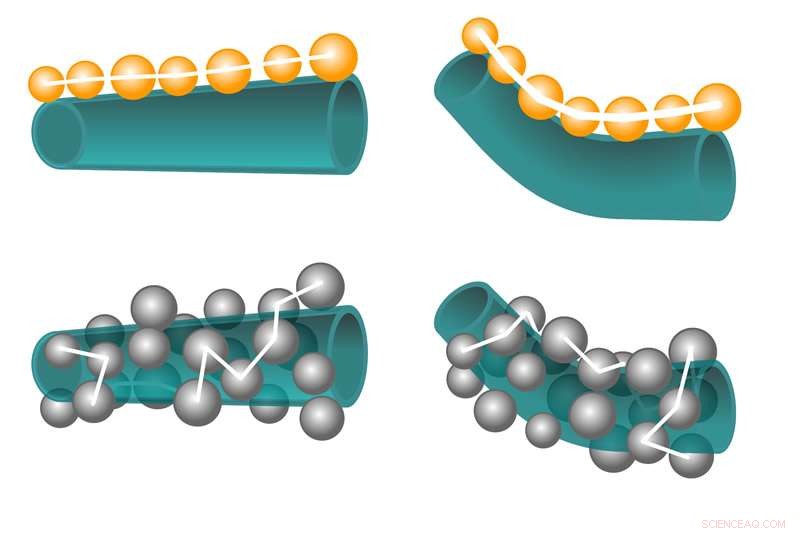 Iron-Based Nanotubes: A Breakthrough Path to Advanced Wearable Tech Without Traditional Semiconductors
