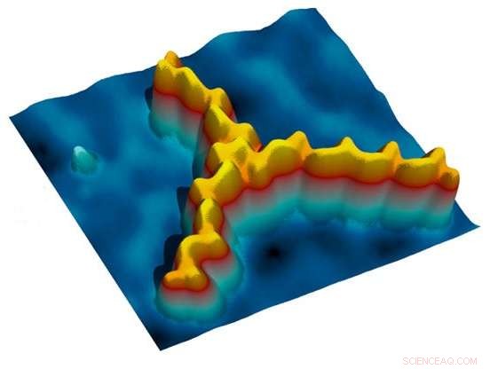 Nano‑spin devices reach unprecedented stability levels