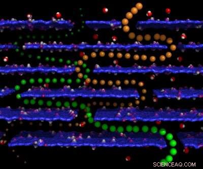 Graphene Cascade Reveals Breakthrough Insights into Nanoscale Ionic Transport