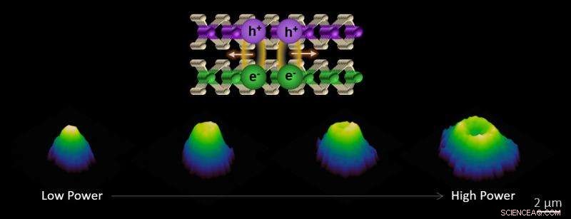 Scientists Engineer Ultra‑Thin Semiconductor Heterostructures to Power Next‑Gen Technologies