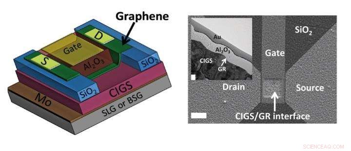 Scientists Leverage Standard Glass to Enhance Graphene’s Electronic Performance
