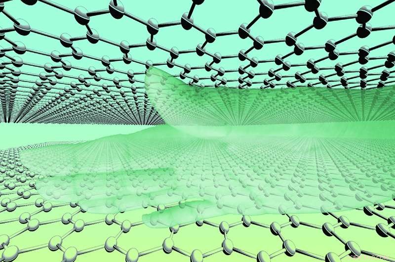 Groundbreaking Study Reveals Chiral Graphene Stacks with Novel Properties