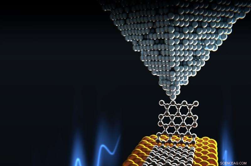 Graphene Exhibits Ultra‑Low Friction When Sliding Over Gold Surfaces