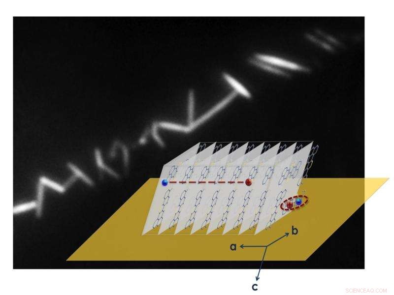 Discovering a Molecular Property that Could Boost Solar and Opto-Electronic Device Efficiency