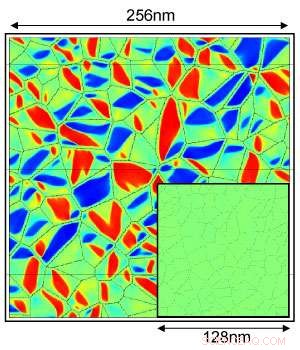 Nanocrystalline Shape Memory Alloys Lose Memory as Grain Size Shrinks