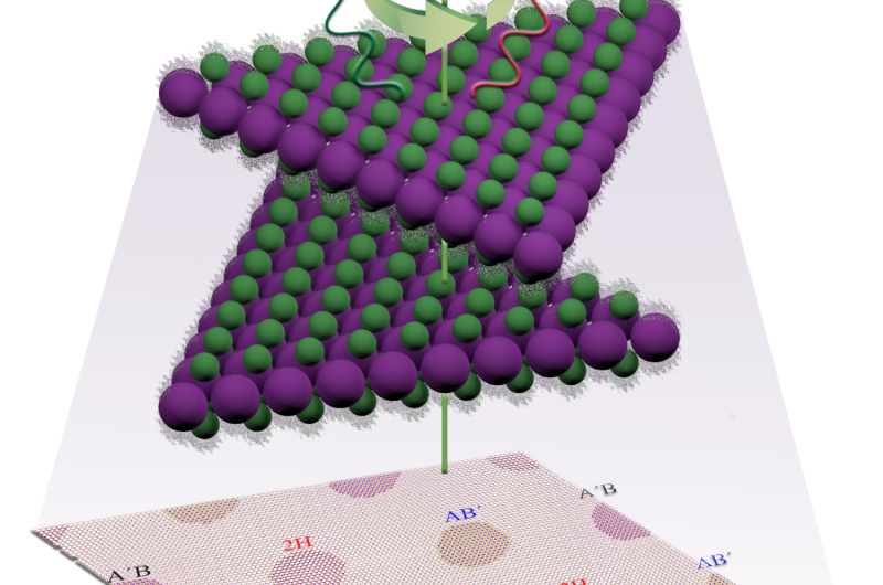 Researchers Unlock Novel 2‑D Optoelectronic Materials by Mastering Layer Stacking