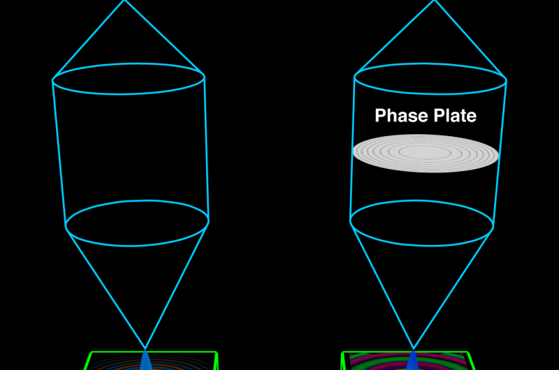 New Electron‑Beam Imaging Technique Detects Elements Eluding Conventional Methods