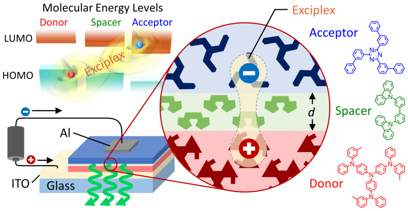 Artificial Exciplex Control Unlocks New Frontiers in Electronics