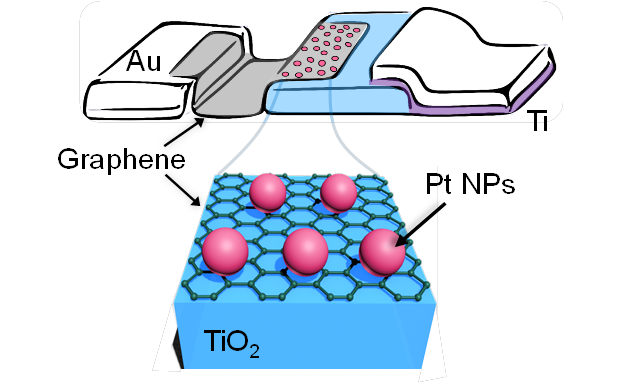 Researchers Capture Hot Electrons in Real Time