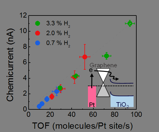 Researchers Capture Hot Electrons in Real Time