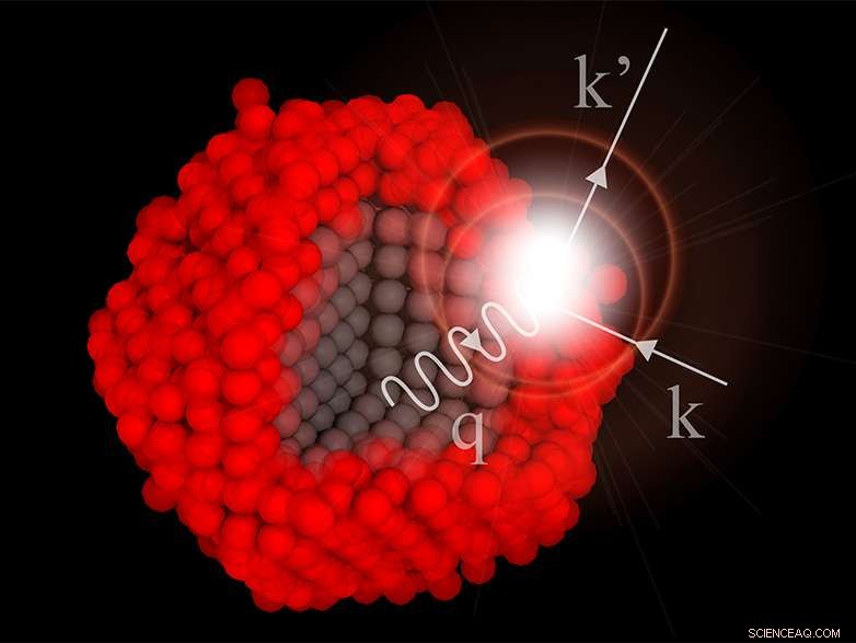 Exploring Atomic Vibrations in Nanomaterials: New Insights for Engineering Applications