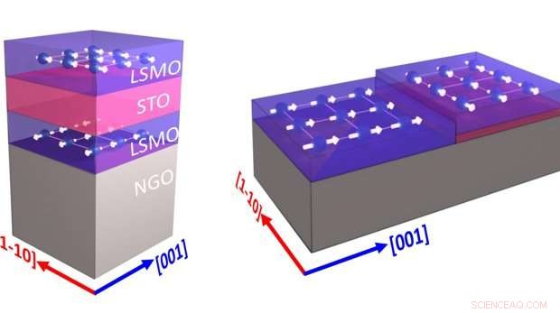MESA+ Team Enables Precise Magnetic Orientation Control in Ultra‑Thin Nanomaterials