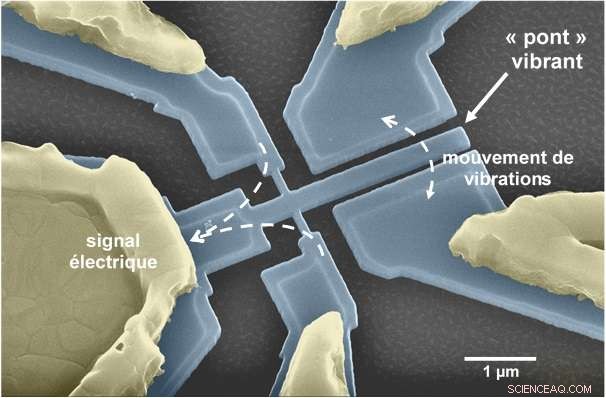 Pushing Nanosystems to Peak Performance: Advanced Diagnostics for Nanoresonators