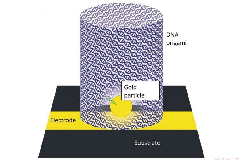 DNA Origami: Revolutionizing Chip Manufacturing for Speed and Cost