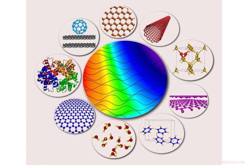 Sticky Waves: Unraveling Nanoscale Molecular Interactions