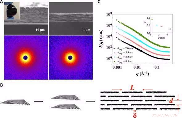 Using Nuclear Techniques to Tune Graphene Membranes for Superior Electrical Conductivity