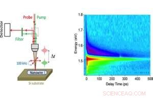 Tiny Nanostructures Pave the Way for High-Speed, Low-Power Optical Devices