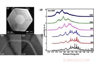 Tiny Nanostructures Pave the Way for High-Speed, Low-Power Optical Devices