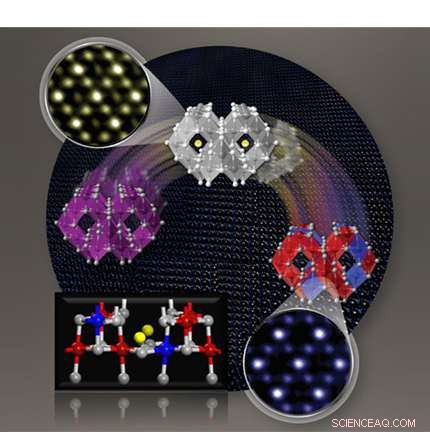 Live Imaging of Atomic Motion in Battery Cathodes Using Advanced Electron Microscopy