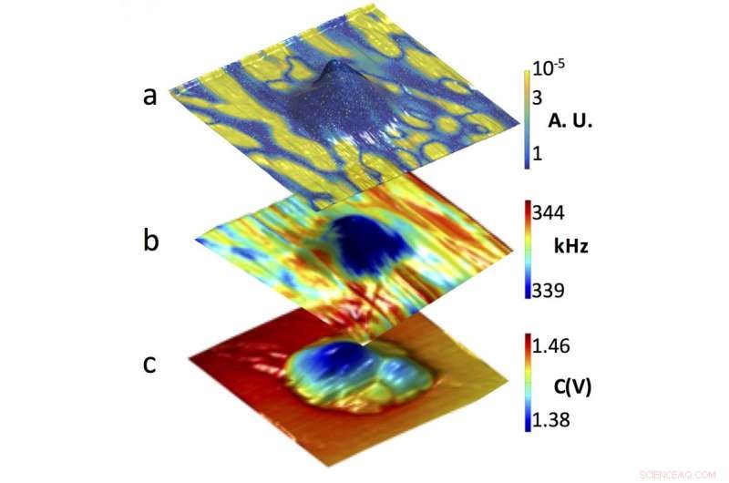 New Discovery Paves Way for Silicon Alternatives in Electronics