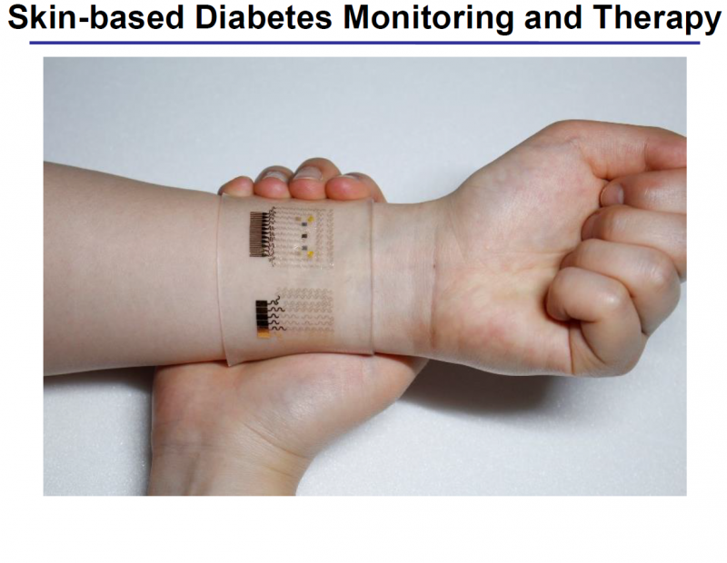 Graphene‑Based Wearable Device for Continuous Diabetes Monitoring and Management