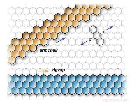 Scientists Achieve Precise Zigzag-Edge Graphene Nanoribbons via Molecular Synthesis