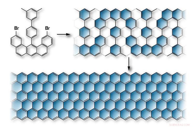 Scientists Achieve Precise Zigzag-Edge Graphene Nanoribbons via Molecular Synthesis