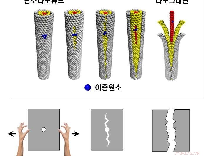 New Breakthrough: Scientists Unzip Graphene Sheets Using Advanced Technology