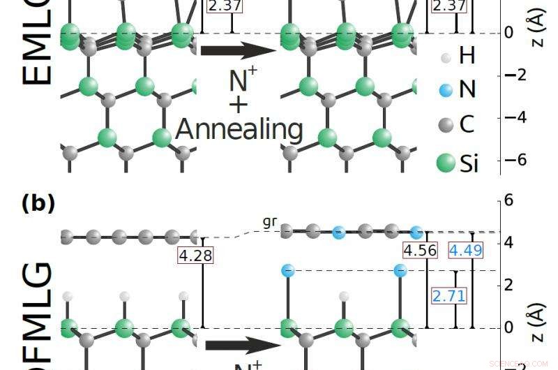 Graphene Doping Efficiency Is Substrate-Dependent