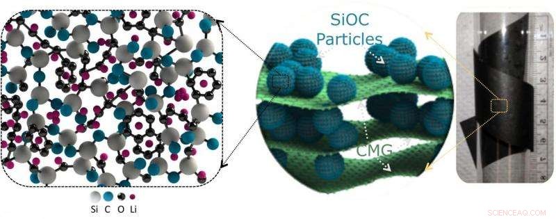 Innovative Paper‑Like Battery Electrodes Developed Using Glass‑Ceramic Technology