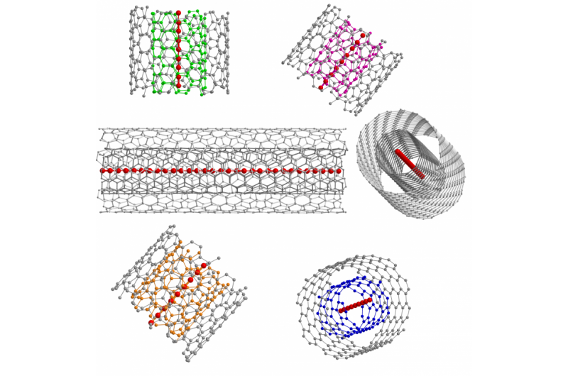 First Direct Proof of Stable, Ultra‑Long One‑Dimensional Carbon Chains Achieved