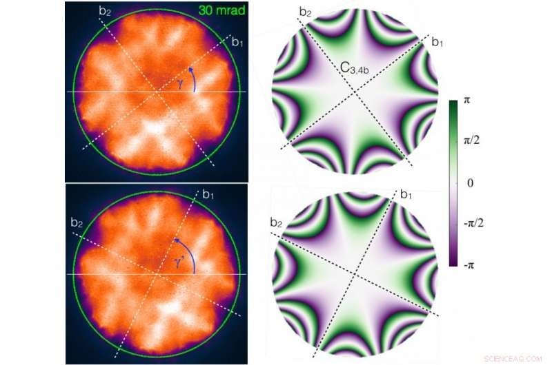 Innovative Atomic‑Level Spectroscopy Using Electron Microscopy Aberrations