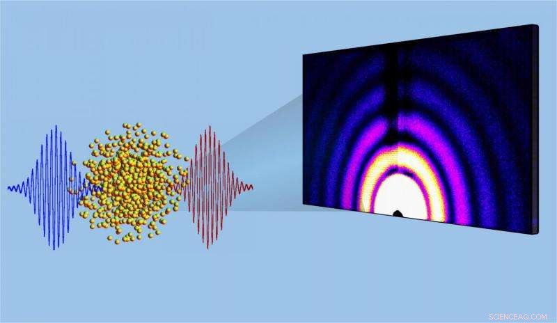 Physicists Capture Nanoparticle Explosions in Real-Time X-ray Movies