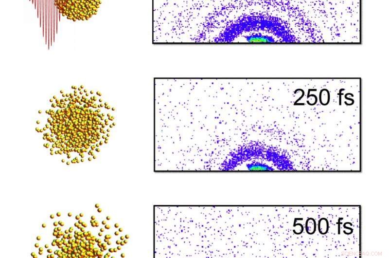 Physicists Capture Nanoparticle Explosions in Real-Time X-ray Movies