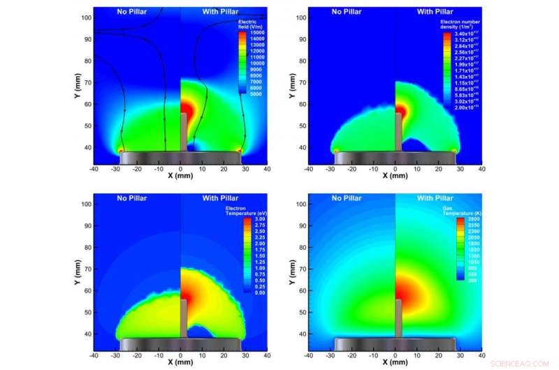 New Simulation Model Cuts Costs of Carbon Nanostructures for Industry and Research
