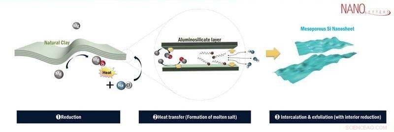 Scalable, Low-Cost Hydrogen Production Using Natural Clay and Salt