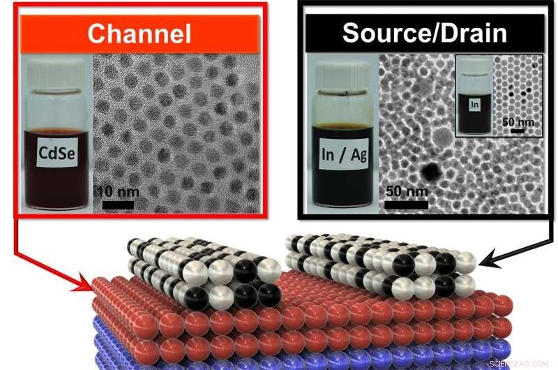 First All‑Nanocrystal‑Ink Transistor: Engineers Set New Benchmark