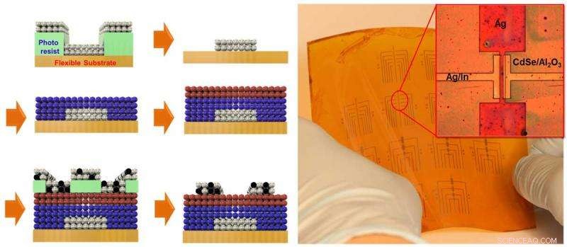 First All‑Nanocrystal‑Ink Transistor: Engineers Set New Benchmark