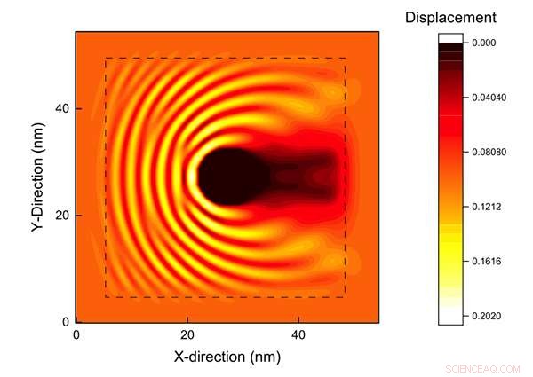 New Nanoscale Heat Transfer Simulation Technique Unveiled by Delaware Research Team