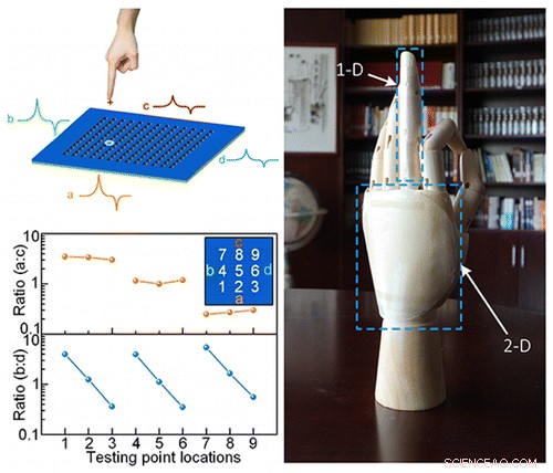 Self‑Powered Smart Skin Enables Robots to Feel and Sense More Efficiently