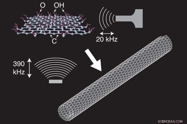 Researchers Perfect Nanoscrolls Derived from Imperfect Graphene