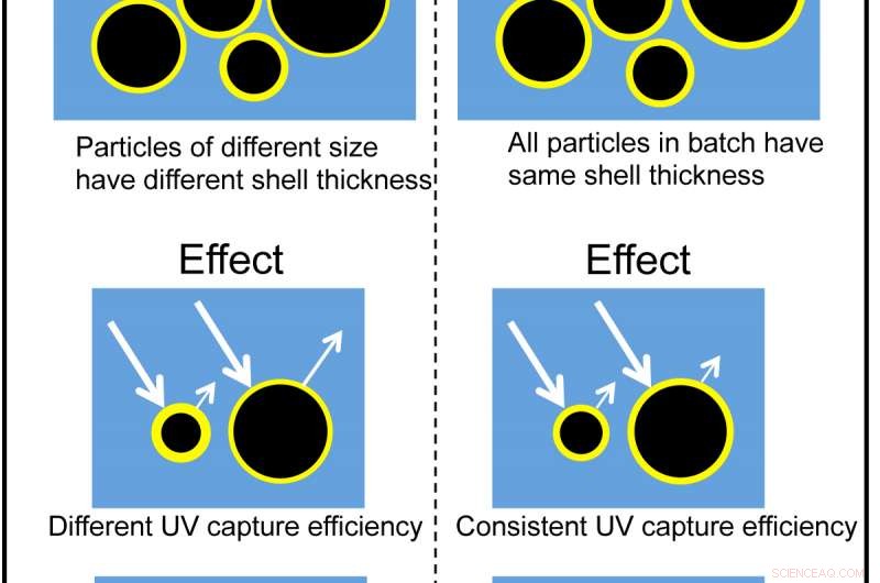 New Uniform Coating Process for p-ALD Confirmed by Recent Study
