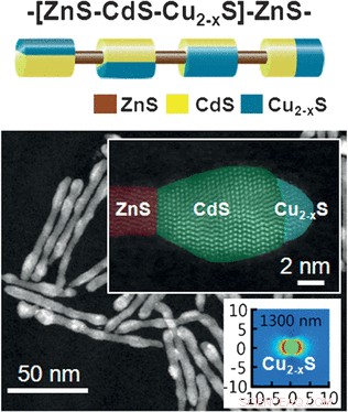Nanocrystals Extend Solar Cell Light Absorption from UV to IR