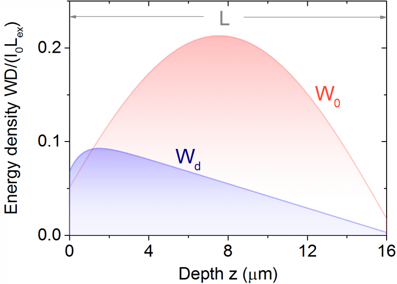Enhancing Light Transmission Through Opaque Nanoparticle Layers