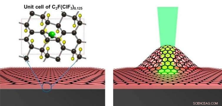 Nanomachines: The Engine That Could Revolutionize Medicine