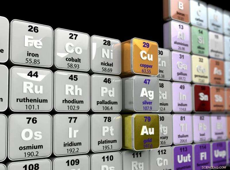 Scientists Create Superior Alloys by Blending Coinage Metals